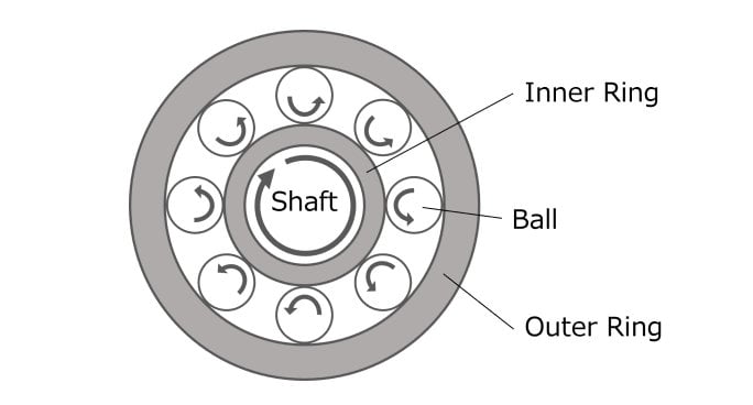 WHAT SETS TOSHIBA’S CERAMIC BALLS APART?